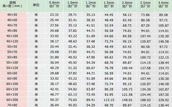 镀彩（镀白）电缆价目...
