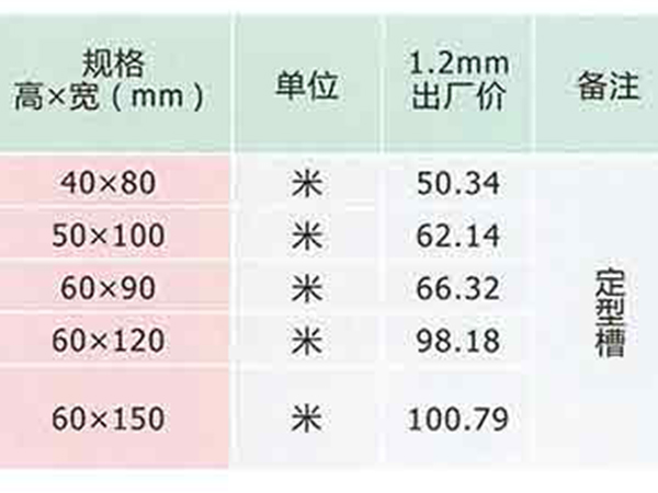 制造方式：定型组合式...